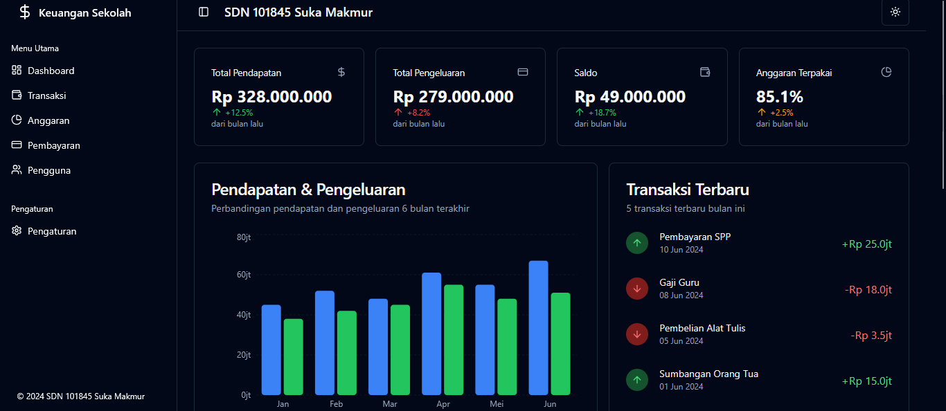 School Financial Dashboard